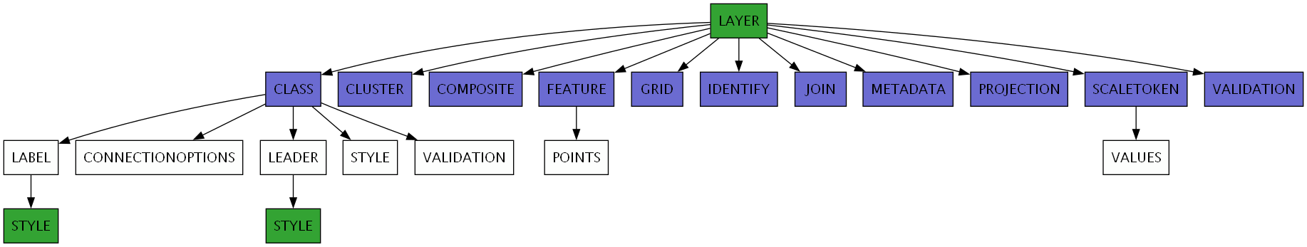 ../_images/layer_classes.png